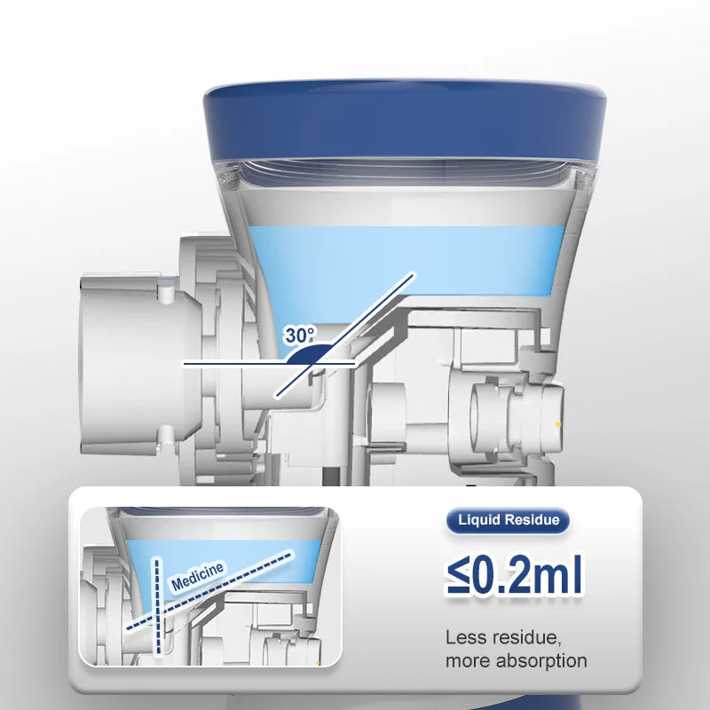 Rechargeable Portable Nebuliser – Silent, Compact & Travel-Friendly